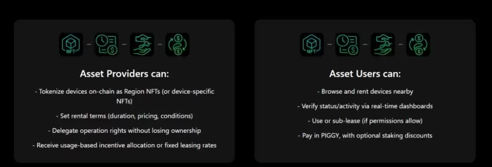 Piggycell(PIGGY)币具体介绍
