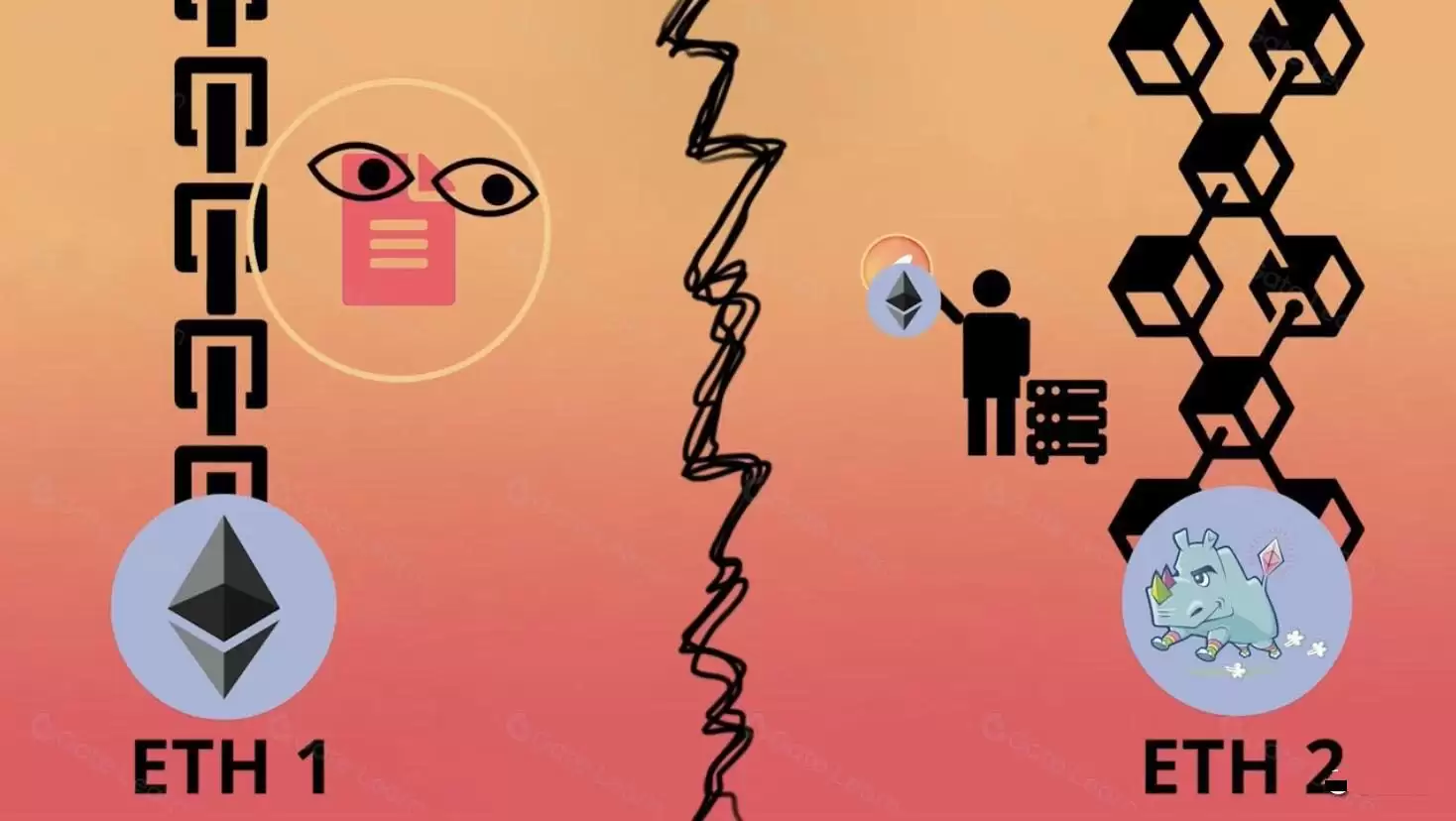 Rocket Pool（RPL）币是什么？如何运作？RPL特点、质押风险及代币模型