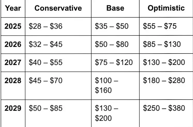 Zcash (ZEC) 币是什么？怎么买？ZEC代币经济学及价格预测