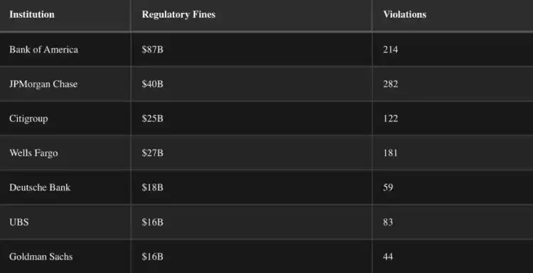 什么是DeFi?为什么DeFi对未来金融至关重要?一文解析