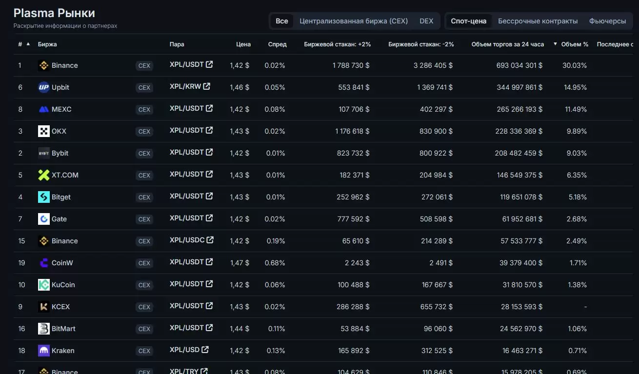 什么是Plasma (XPL)币？XPL代币经济学、价格预测及购买平台介绍