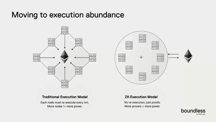 Boundless(ZKC币)是什么?怎么样?Boundless项目概述,代币经济与未来发展介绍