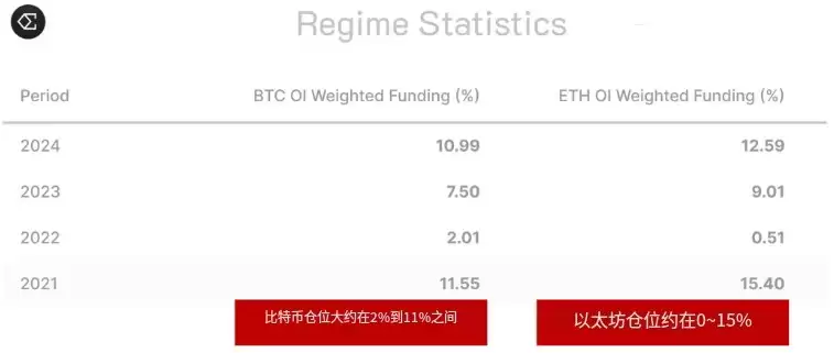 Delta对冲收益(2021~2024年)