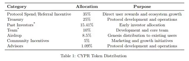 Cypher(CYPR)币上线详情
