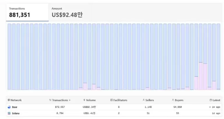 x402协议前景分析