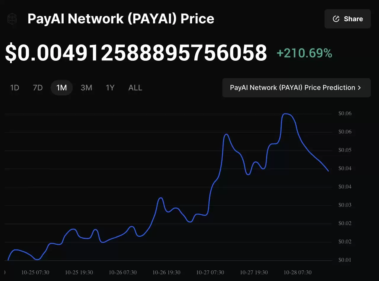 什么是 PayAI Network (PAYAI)？