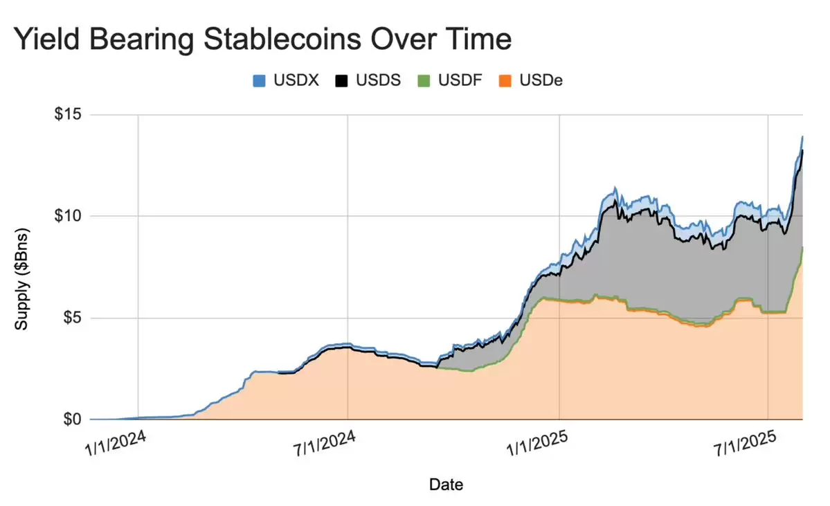 Ethena USDe 是什么？它如何成为全球第三大稳定币？