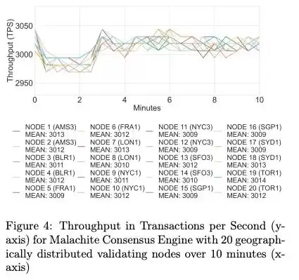 稳定币公链介绍
