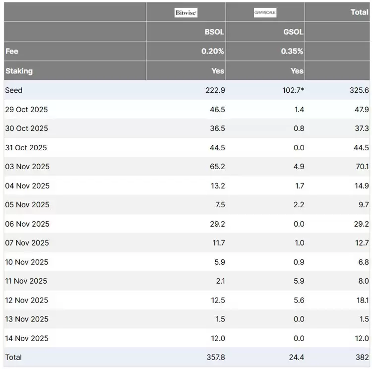 比特币（BTC）ETF流出达11亿美元,Matrixport警告关键时刻或现