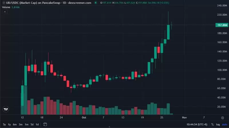 x402热门概念项目