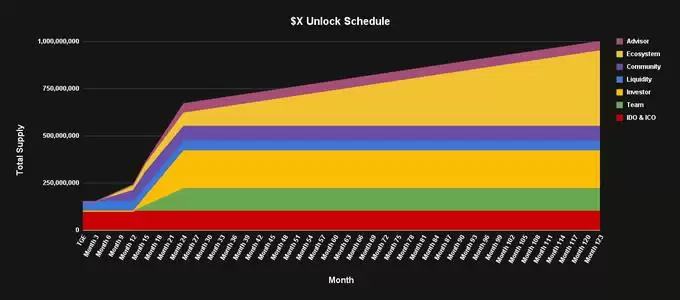 TaleX(X币)是什么?如何领取?TaleX项目概述,代币经济与空投领取指南