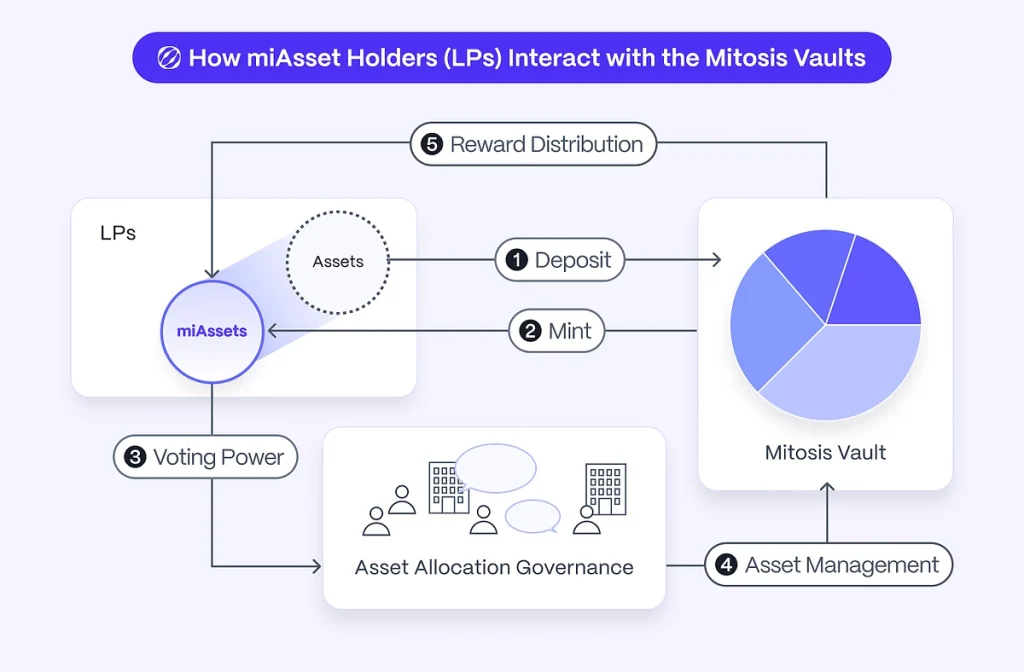 Mitosis(MITO)币是什么？怎么买？MITO币价格预测及价格走势分析