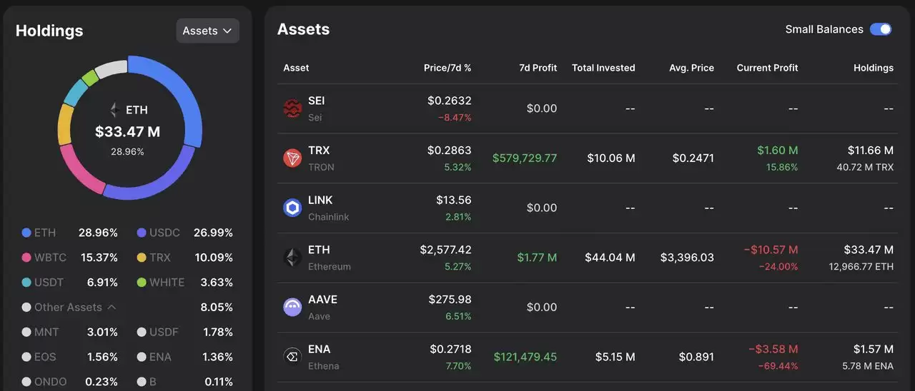 World Liberty Financial（WLFI币）指南 : 上架时间、价格预测与代币解析
