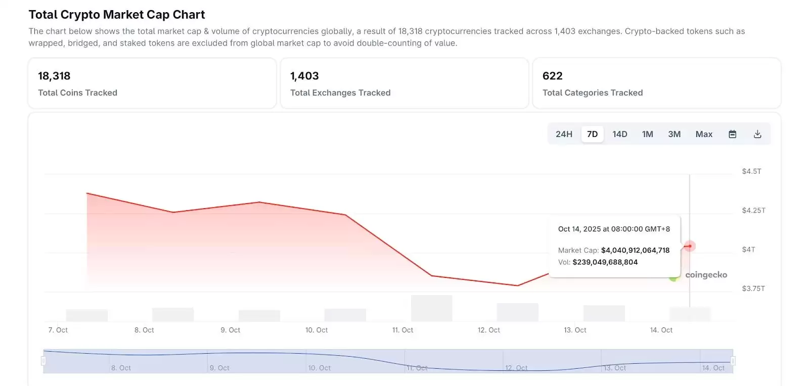 什么是黑天鹅？过去加密市场曾发生过哪些黑天鹅事件？是否有可能预防风险？