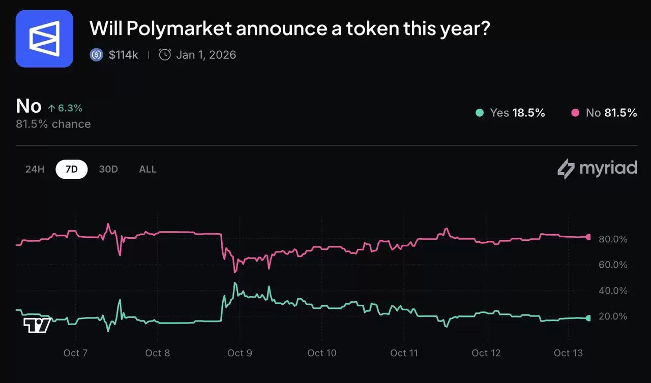 Polymarket (POLY)币是什么？是否有可能推出新代币？一文解析