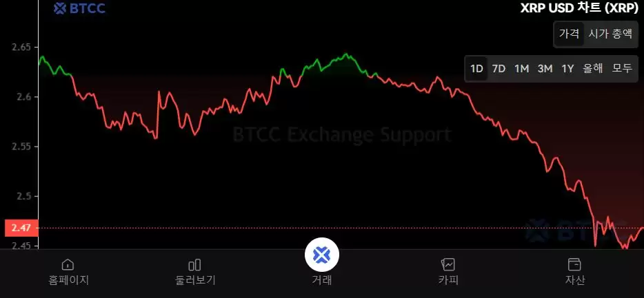什么是瑞波币（XRP）？怎么买？XRP代币经济学、未来展望及价格预测