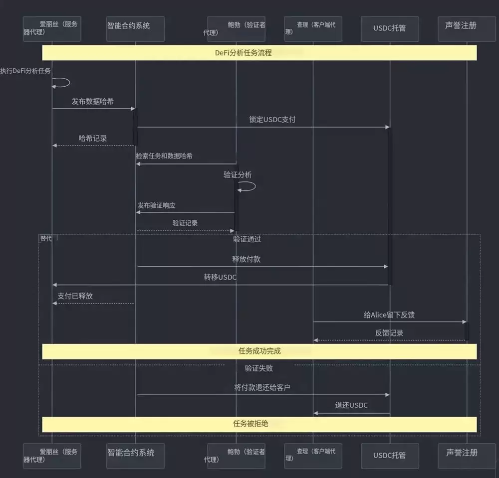 接棒x402？ERC-80040协议是什么？ERC-8004叙事下的受益项目介绍