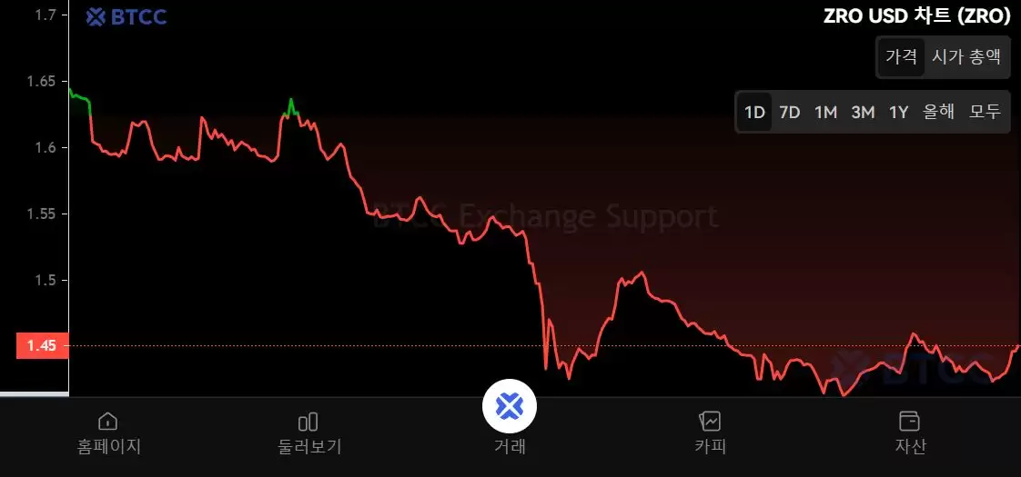 LayerZero(ZRO)币是什么？怎么买？ZRO运行原理、代币经济学及价格预测