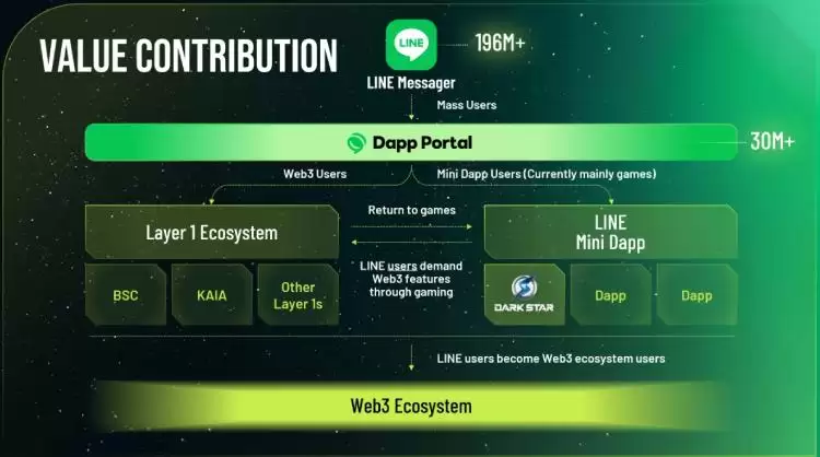 DarkStar(DARK币)是什么?DARK团队背景,代币经济与空投领取指南