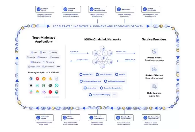ChainLink（Link币）是什么？怎么买？LINK价格走势、未来展望及价格预测