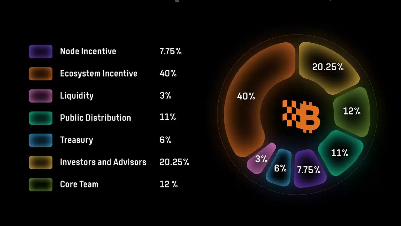 什么是Bitlayer（BTR币）？如何查询资格并领取BTR 代币？