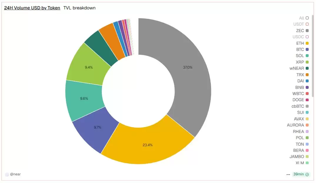 聚焦隐私币：为什么说Zcash是比特币的保险？
