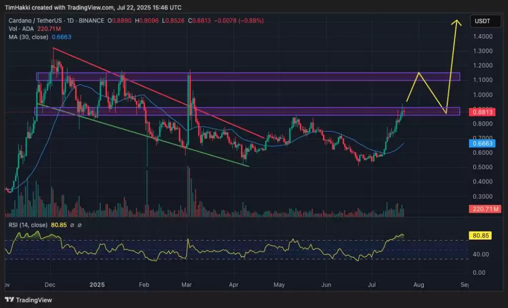 DeepSeek预测:XRP、狗狗币和Cardano在2025年底的价格