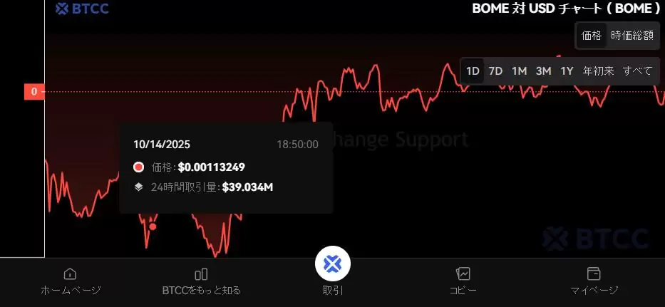 什么是BOOK OF MEME（BOME）币？怎么买？BOME特点、功能及价格预测