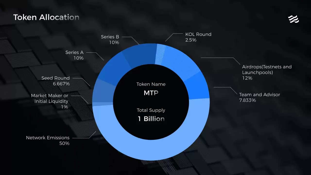什么是Multiple Network (MTP币)？如何领取代币？MTP代币用途、经济学介绍