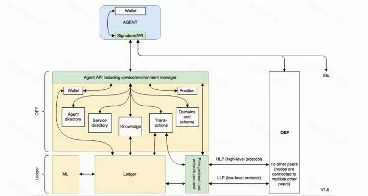 什么是Fetch.ai (FET)币？FET工作原理、代币经济学及价格预测