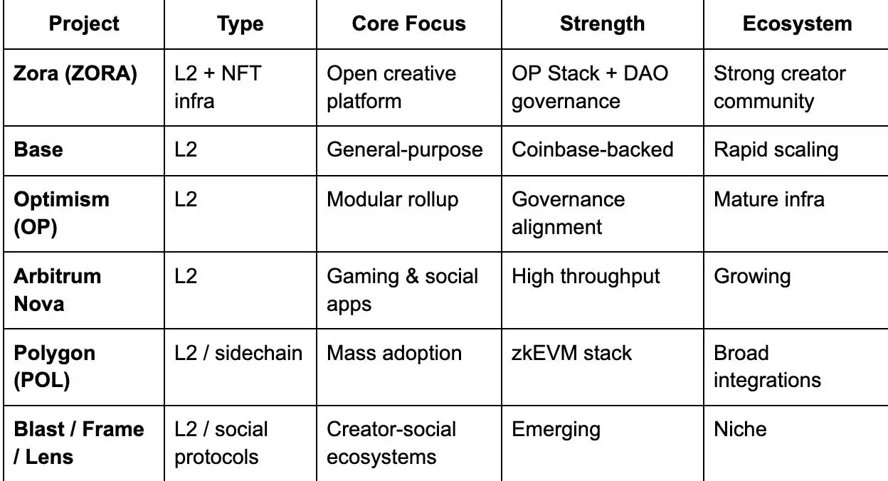 Zora ($ZORA)是什么？怎么买？ZORA价格预测2025, 2026–2030