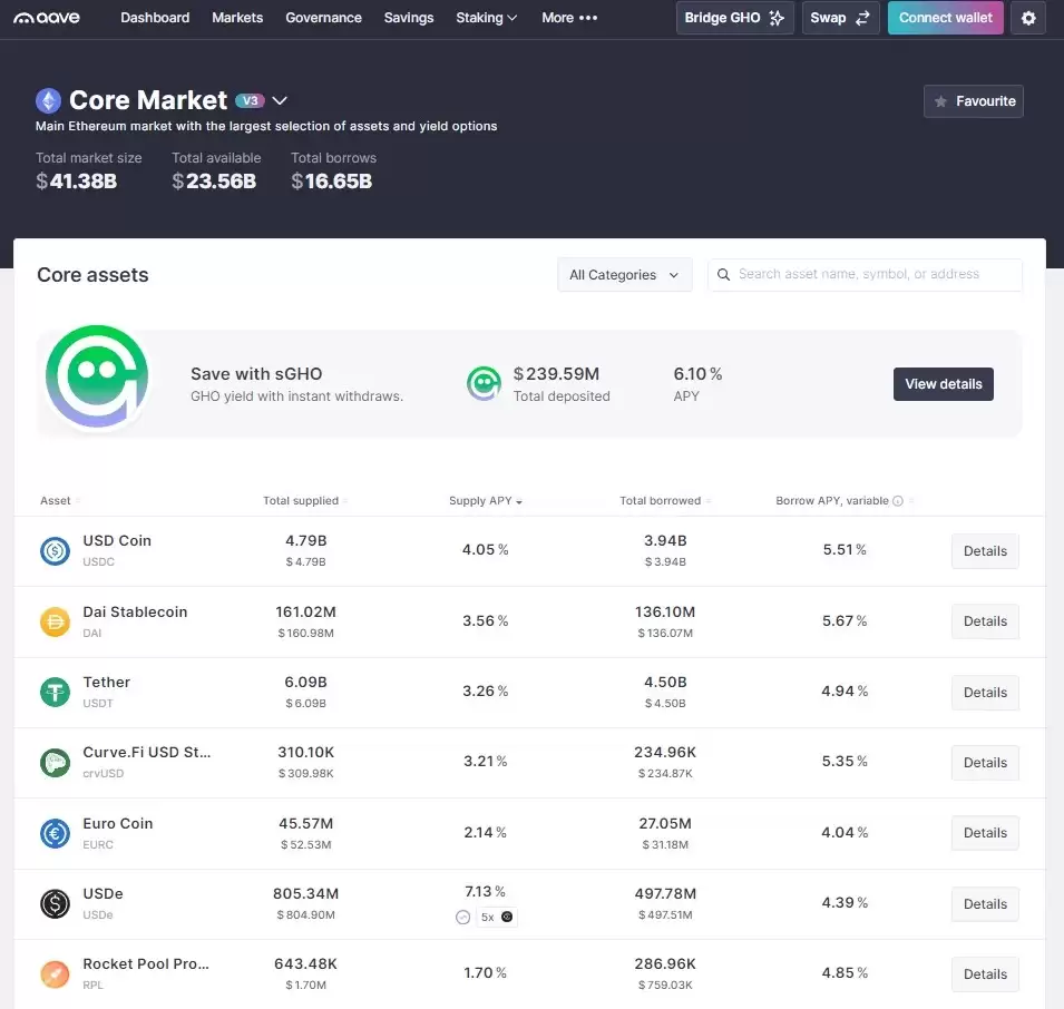 AAVE 币详细介绍:DeFi 借贷、质押以及未来价格预测