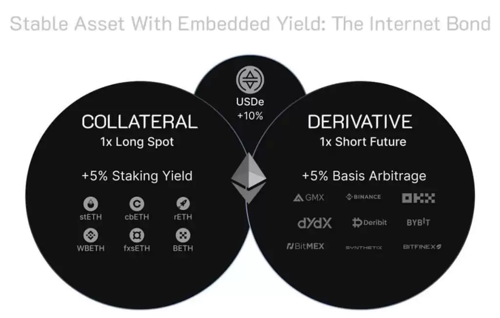 Ethena（ENA）币是什么？怎么买？ENA工作原理、代币经济学及空投指南