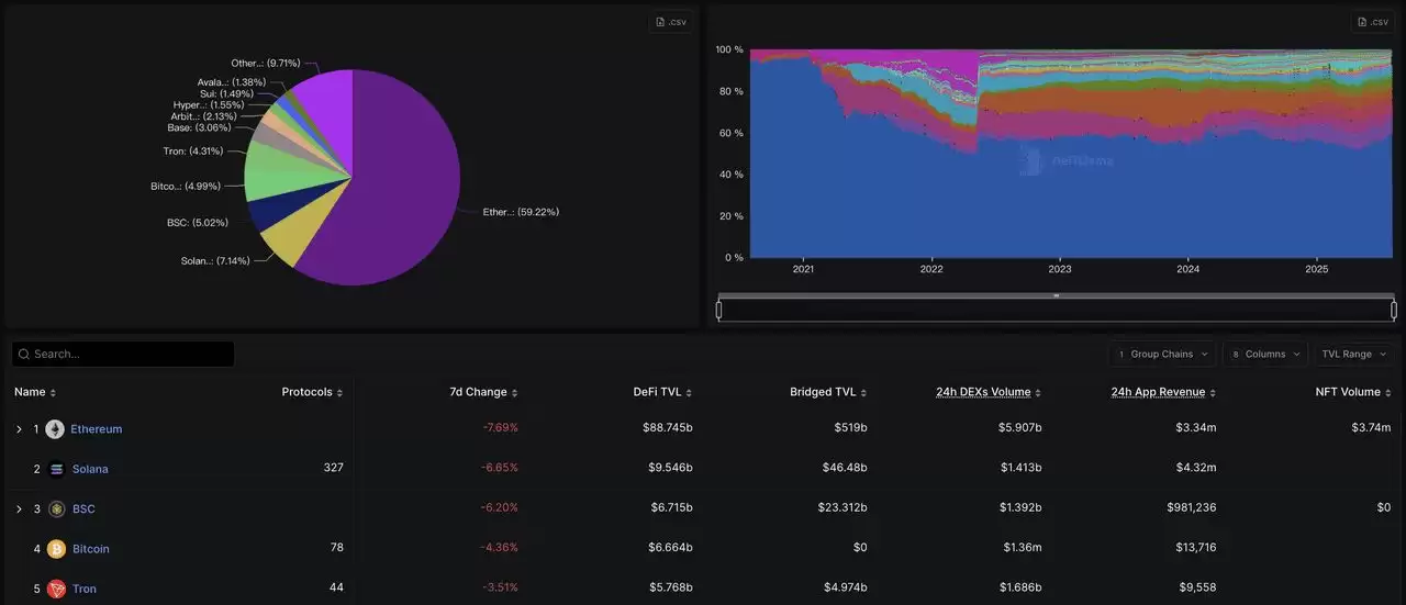 2025年BNB生态系统中值得关注的7大DeFi项目有哪些？一文盘点