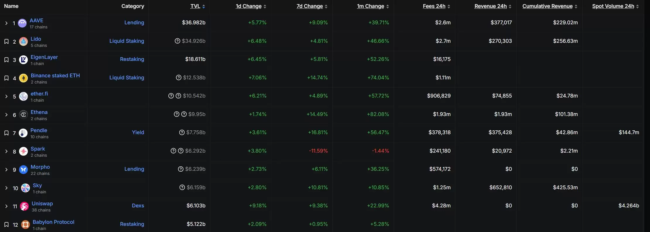 AAVE币是什么？AAVE币的前景、优缺点及买卖教程