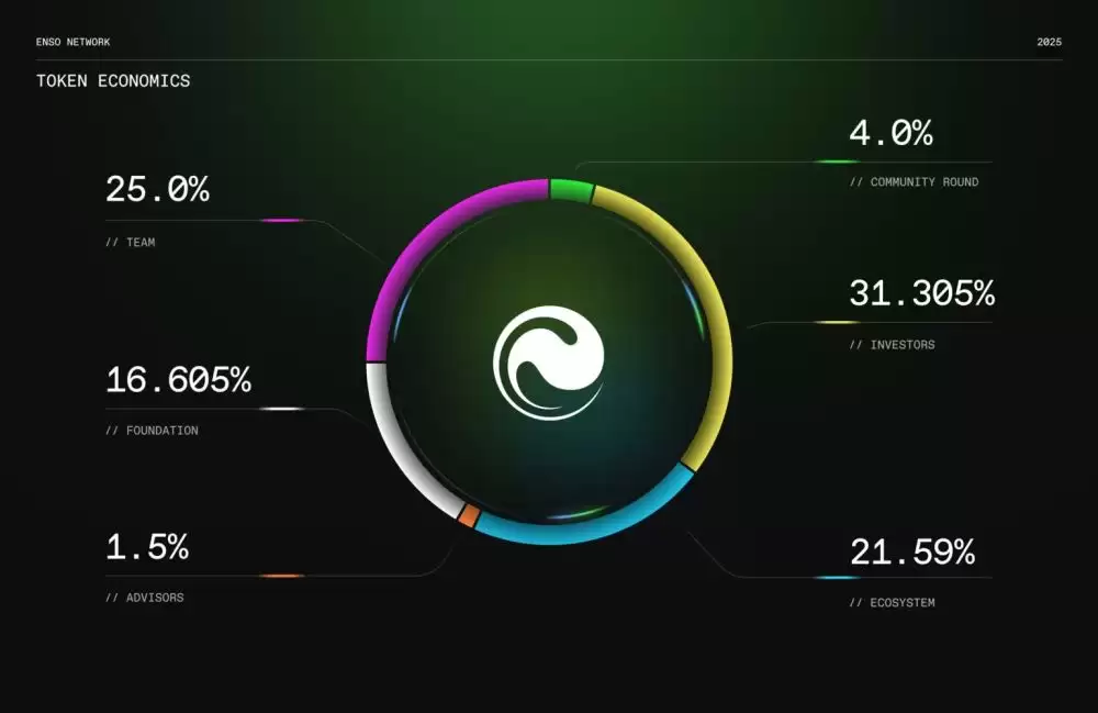 Enso (ENSO)币具体结婚扫