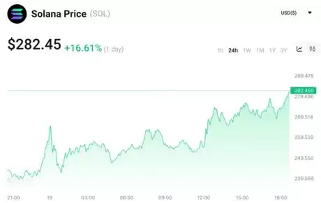 川普迷因币（TRUMP）是什么？能突破100美元吗？TRUMP价格预测2025-2030年