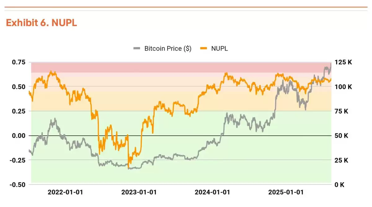 Q3比特币（BTC）估值报告：三大驱动力推动上涨，机构预测目标价19万美元