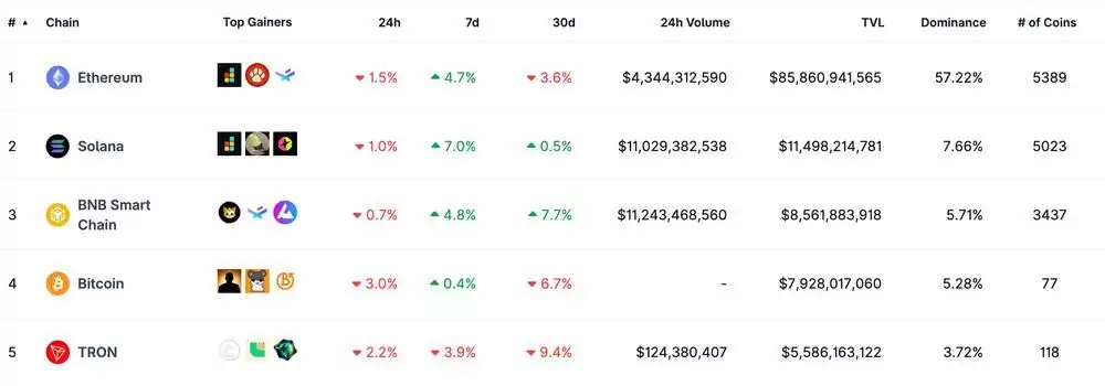 Solana(SOL)币详细介绍