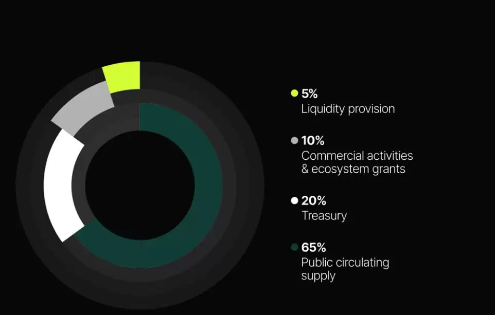 什么是Vision（VSN）币？VSN实用进程、代币经济学及价格预测