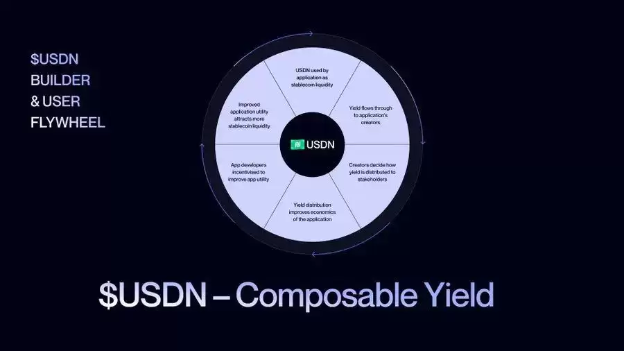 什么是稳定币链?一文盘点7大稳定币专用链