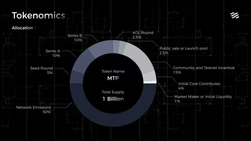 2026年最值得关注的十大空投