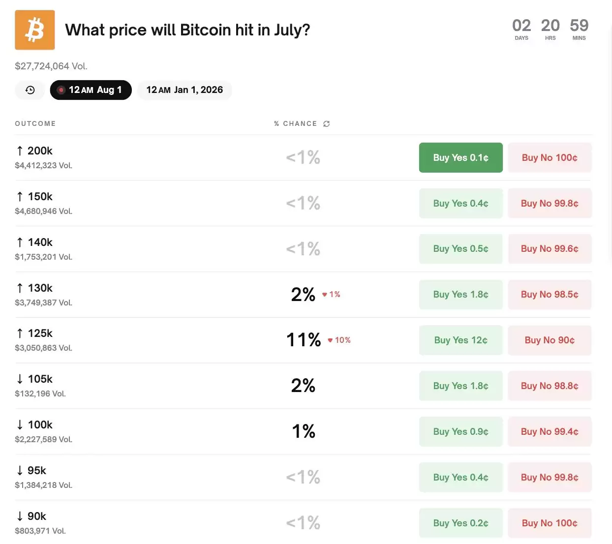 Polymarket 预测市场是什么？如何在去中心化预测市场上交易？（2025年）