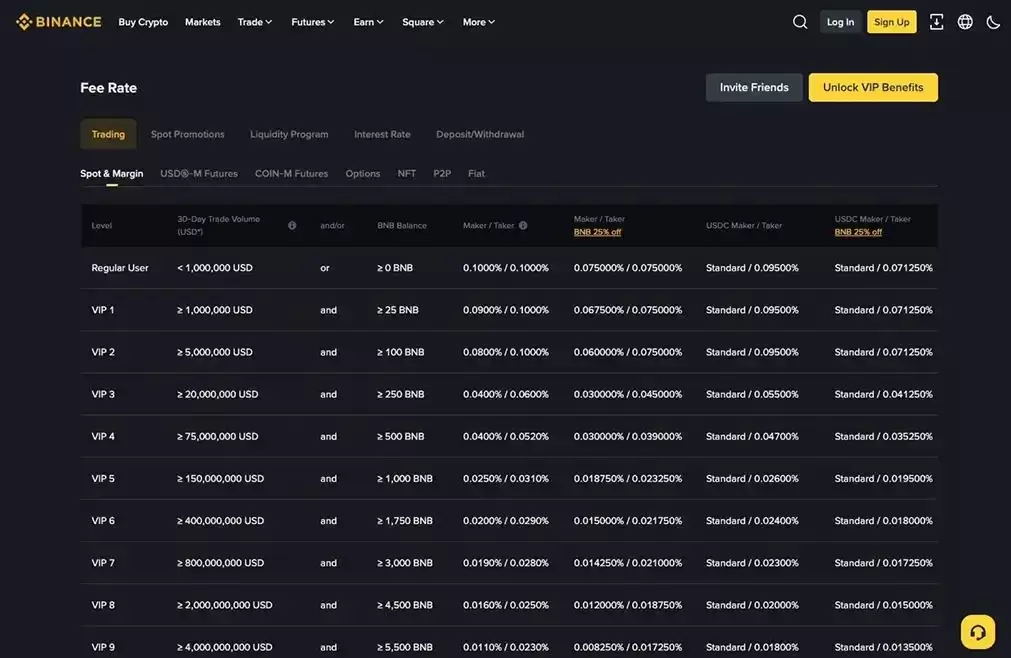 Bybit与Binance:功能、期货和费用全方位对比