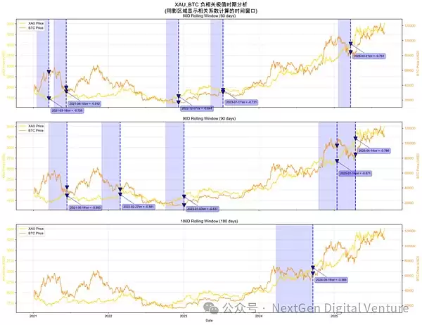 比特币与黄金的关系介绍