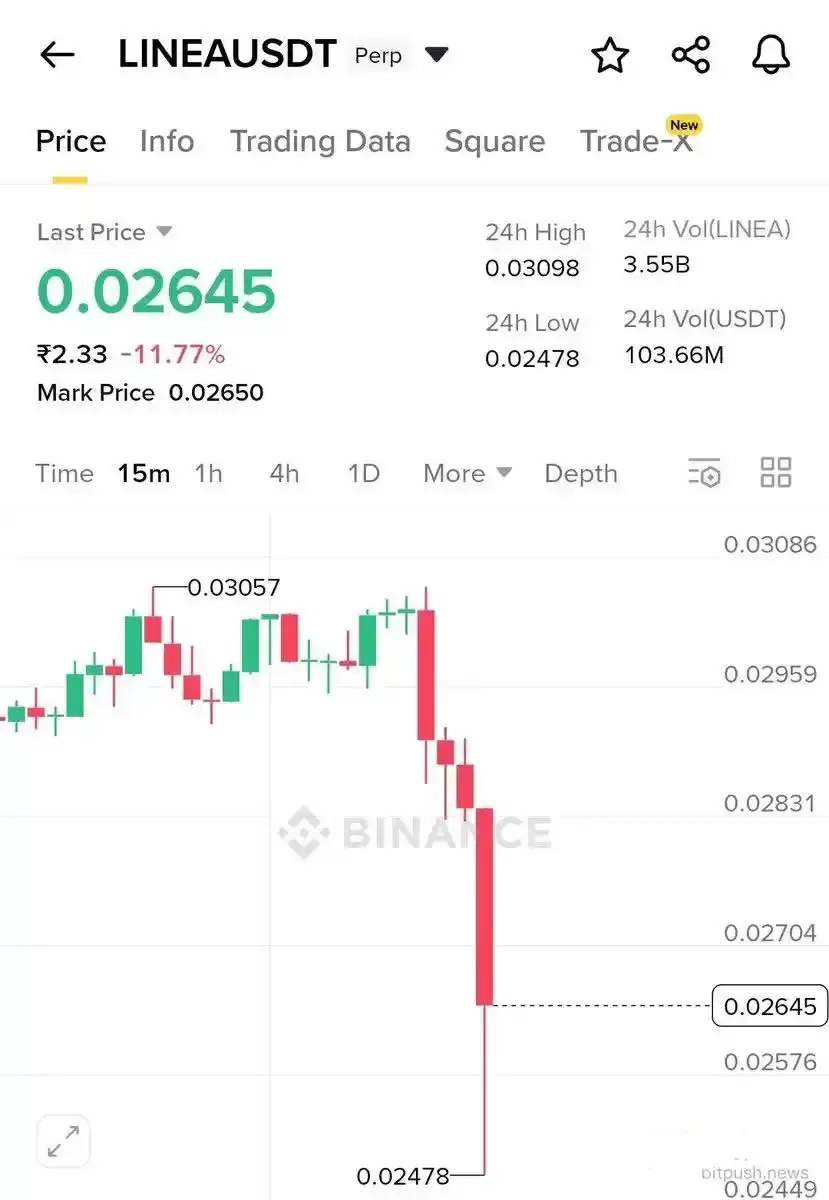 Linea币上线在即:代币经济学与空投机制、估值、风险全梳理