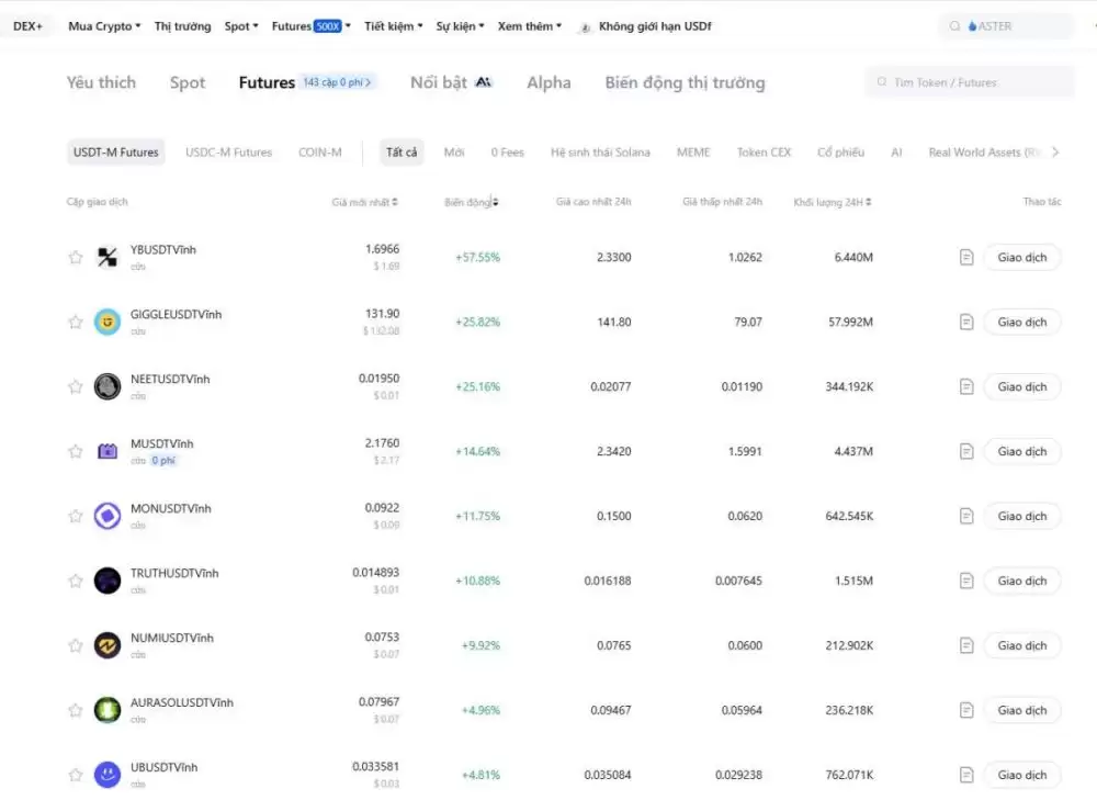 加密货币逢低买入策略