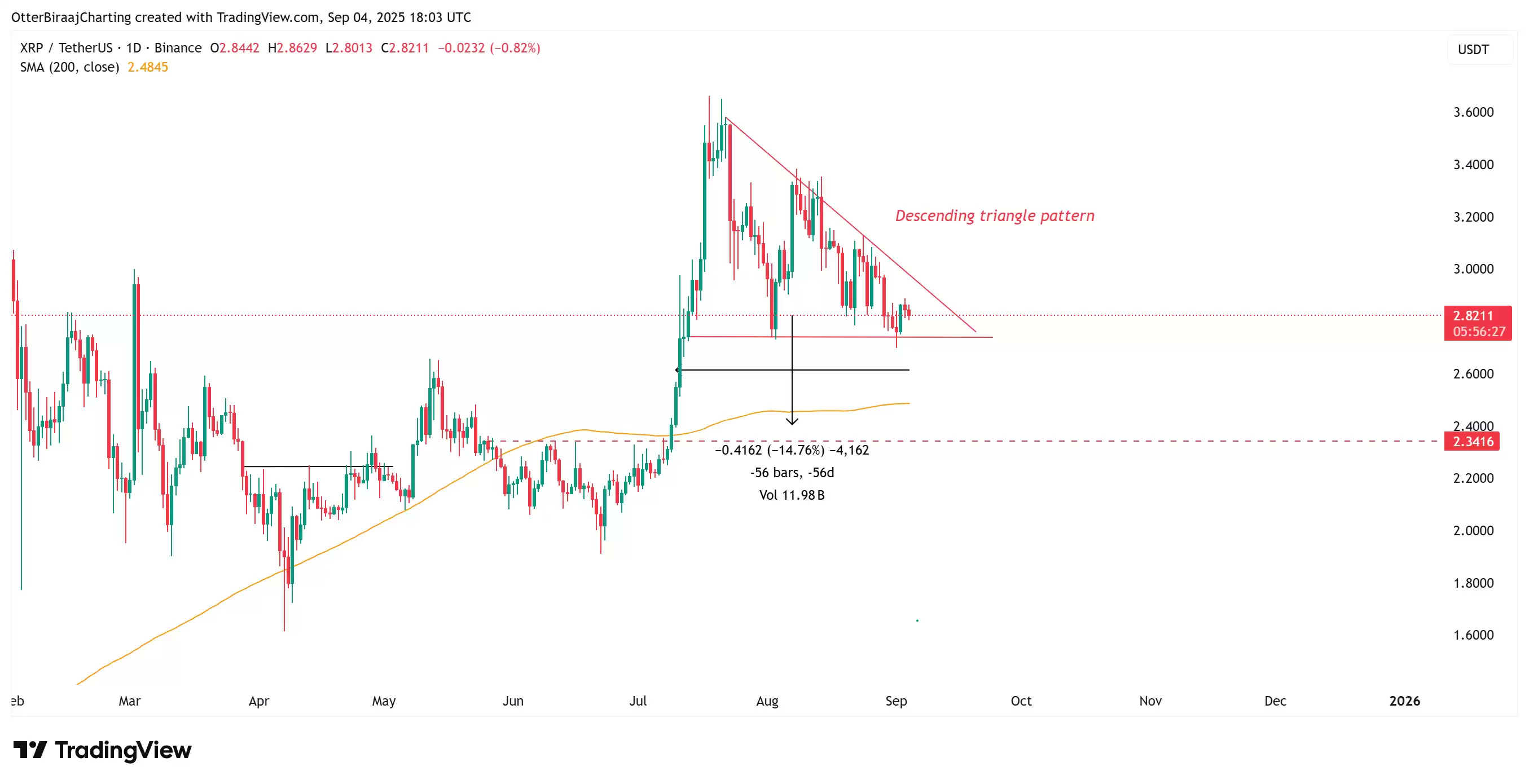 2025年9 月XRP币价格预测:专家分析、技术展望及值得关注的事件介绍