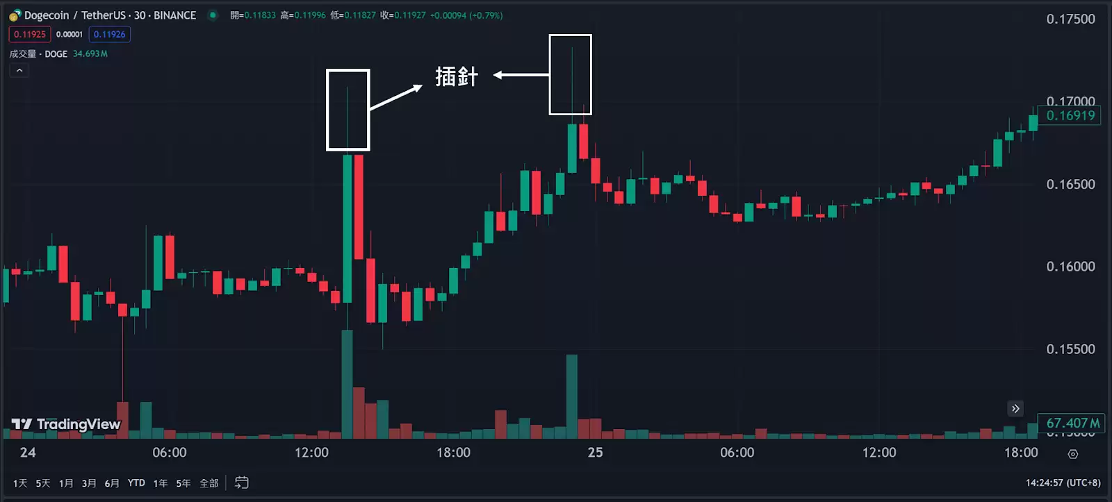 加密货币做空是什么?为什么做空可以赚钱?做空原理,投资工具,风险完整介绍