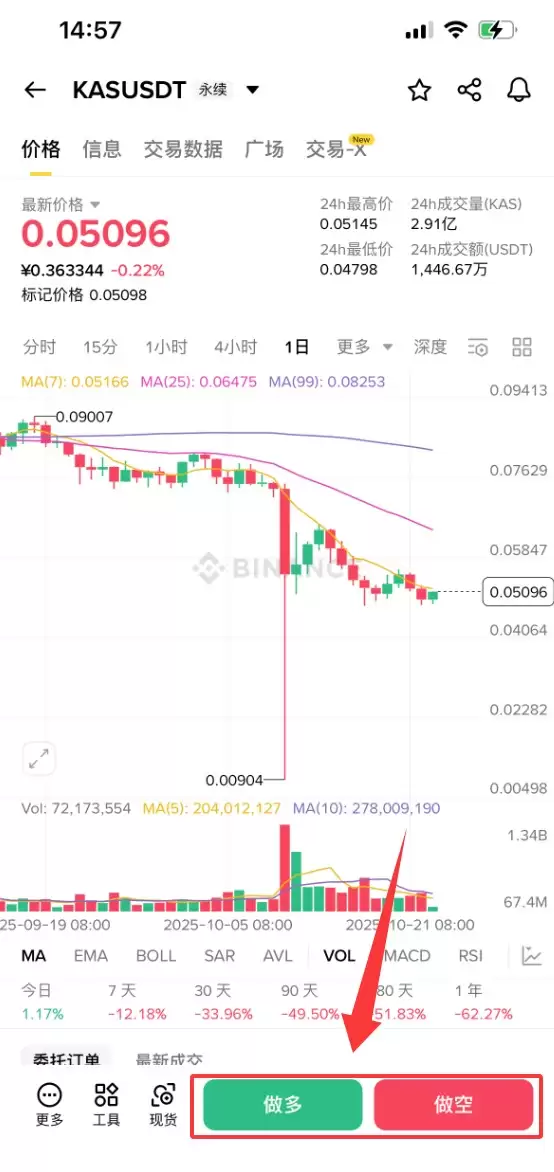 什么是Kaspa（KAS）币？KAS价格预测2025-2050年